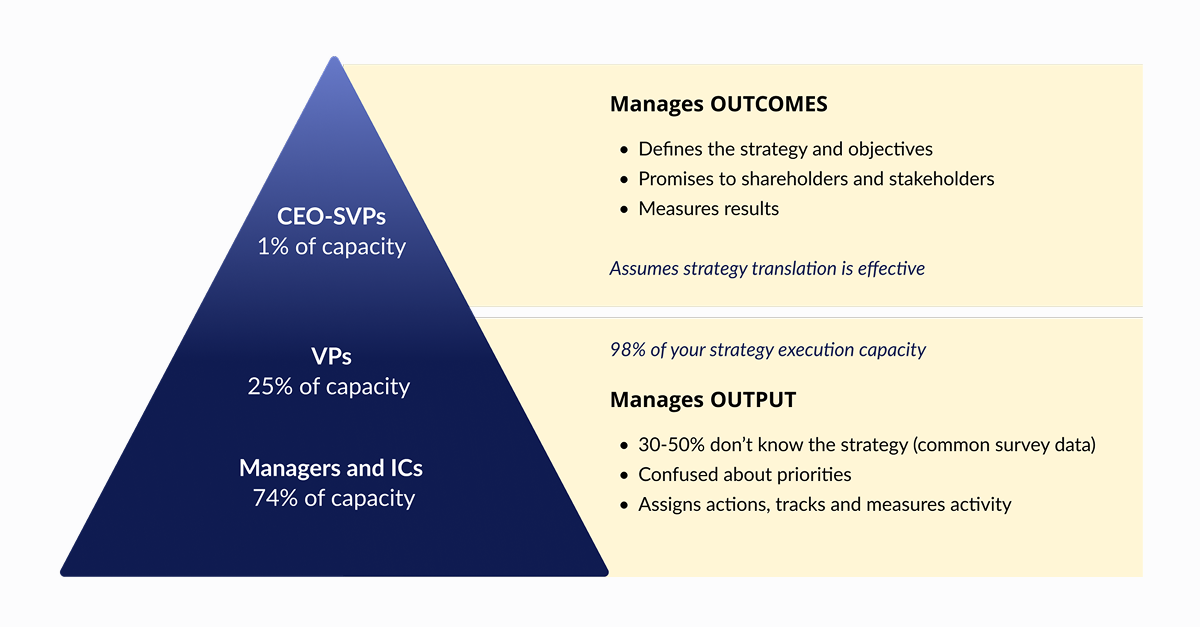 Dynamic Strategy is Your Ticket to Success | WorkBoard